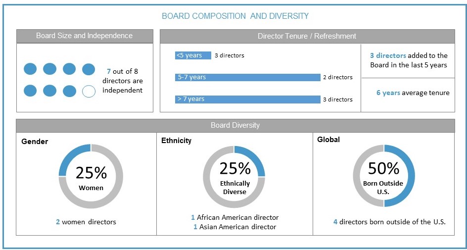 boardcomposition.jpg